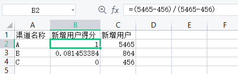 增長(zhǎng)黑客系列—如何精細(xì)化渠道效果投放｜產(chǎn)品叨比叨