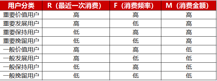 5000字方法論：4個(gè)細(xì)節(jié)，決定私域能不能賺錢｜番茄運(yùn)營(yíng)