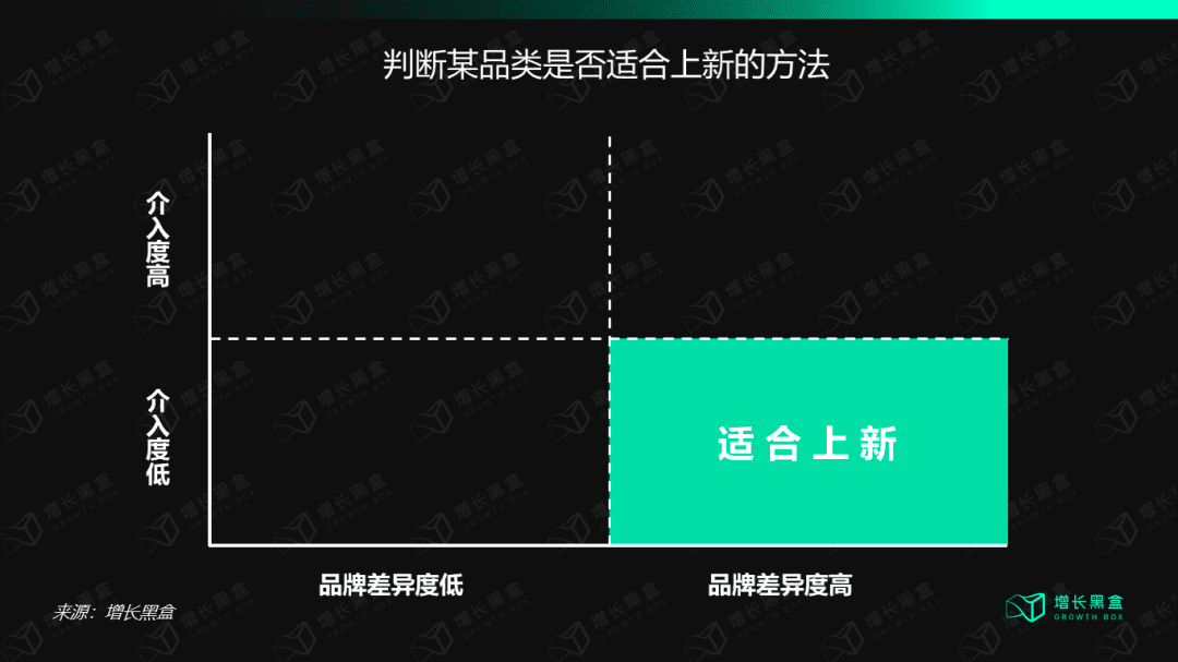 鄒小困：新物種打造爆品，總共分幾步｜增長黑盒Growthbox