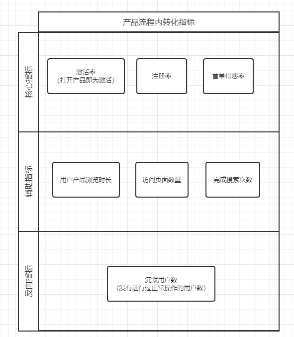 增長(zhǎng)黑客系列—如何精細(xì)化渠道效果投放｜產(chǎn)品叨比叨