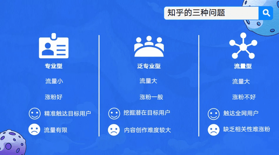 抖音、小紅書外的流量新洼地，在知乎帶爆的品牌都做對了什么？