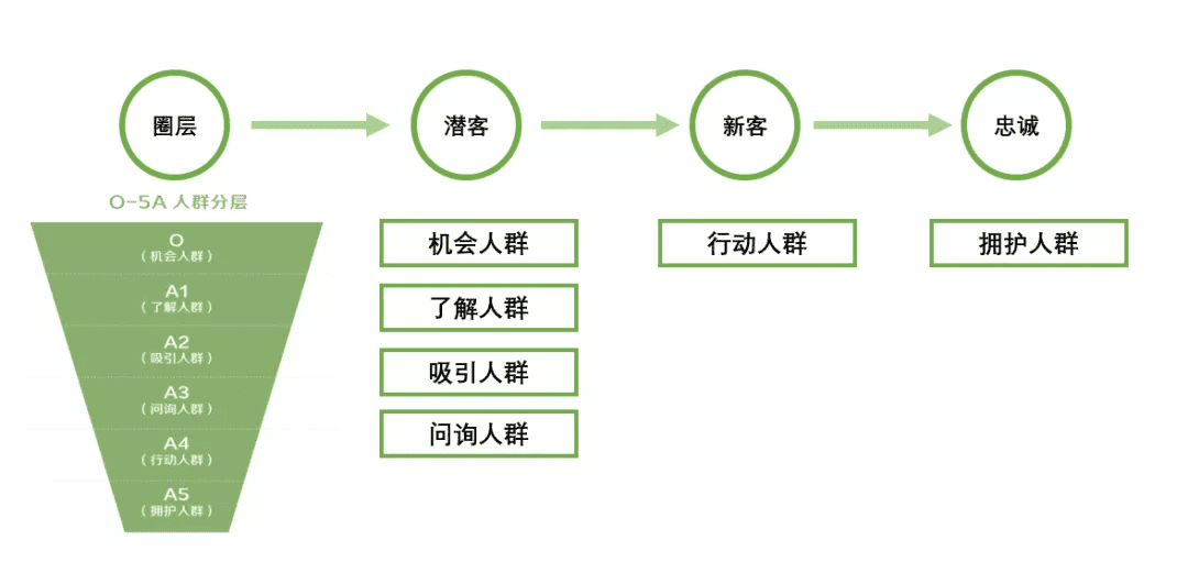 消費(fèi)者與品牌的關(guān)系