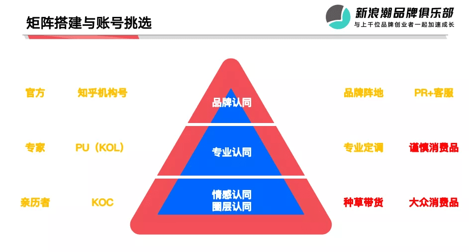 抖音、小紅書外的流量新洼地，在知乎帶爆的品牌都做對了什么？