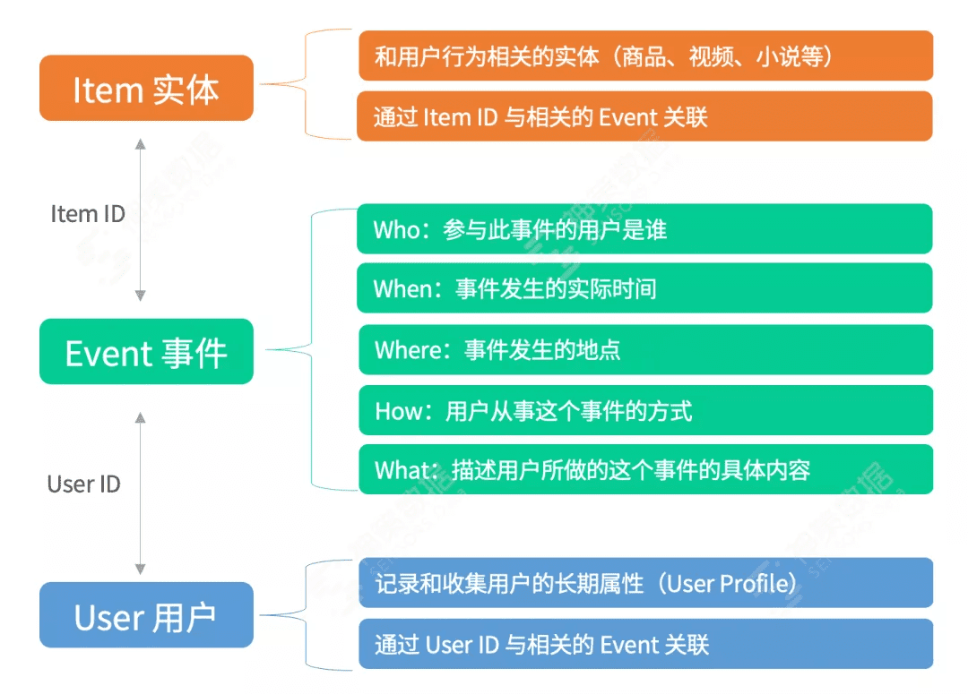 從技術(shù)視角看什么才是值得擁有的 A/B 測試？