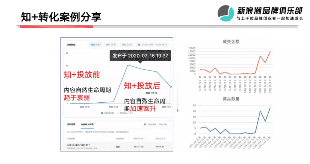 抖音、小紅書外的流量新洼地，在知乎帶爆的品牌都做對了什么？