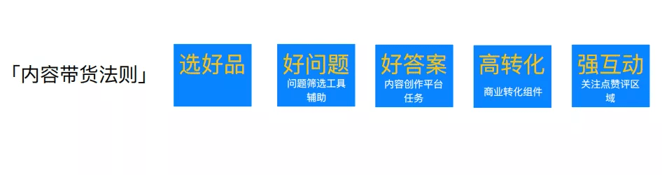 抖音、小紅書外的流量新洼地，在知乎帶爆的品牌都做對了什么？