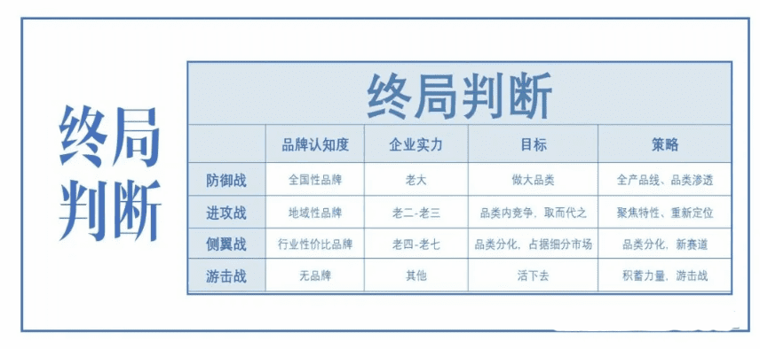 消費(fèi)者與品牌的關(guān)系