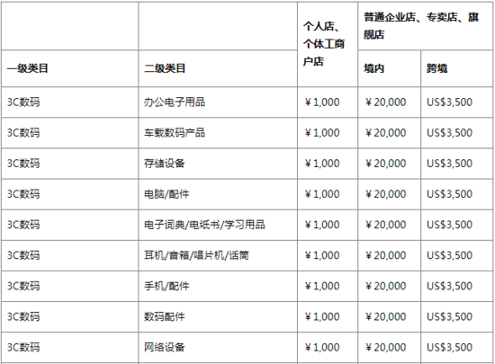 小紅書(shū)境內(nèi)外店鋪資費(fèi)是怎樣的？哪個(gè)更便宜？