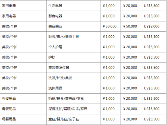 小紅書(shū)境內(nèi)外店鋪資費(fèi)是怎樣的？哪個(gè)更便宜？