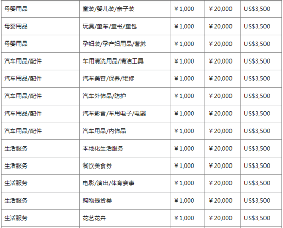 小紅書(shū)境內(nèi)外店鋪資費(fèi)是怎樣的？哪個(gè)更便宜？