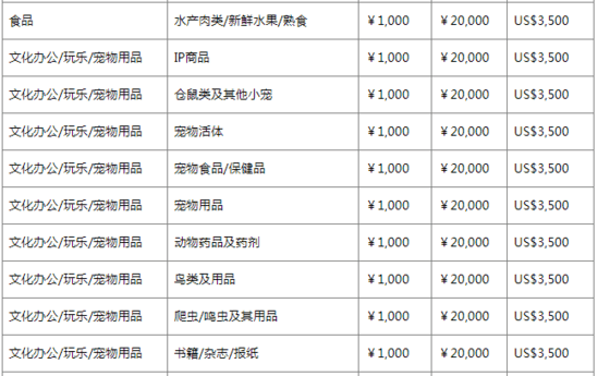 小紅書(shū)境內(nèi)外店鋪資費(fèi)是怎樣的？哪個(gè)更便宜？