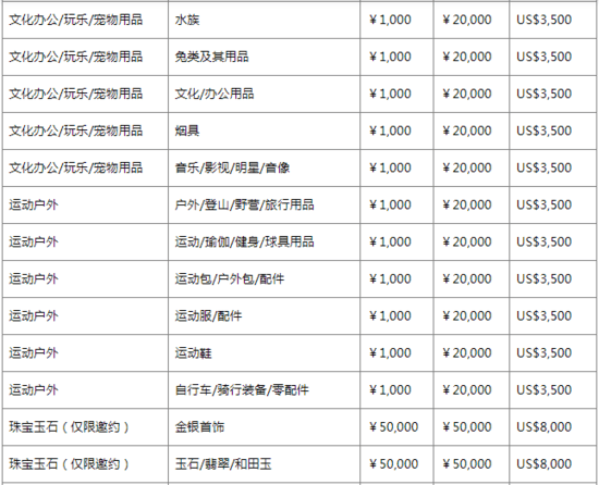 小紅書(shū)境內(nèi)外店鋪資費(fèi)是怎樣的？哪個(gè)更便宜？