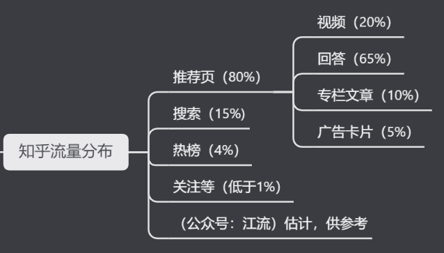 知乎的內(nèi)容營銷邏輯