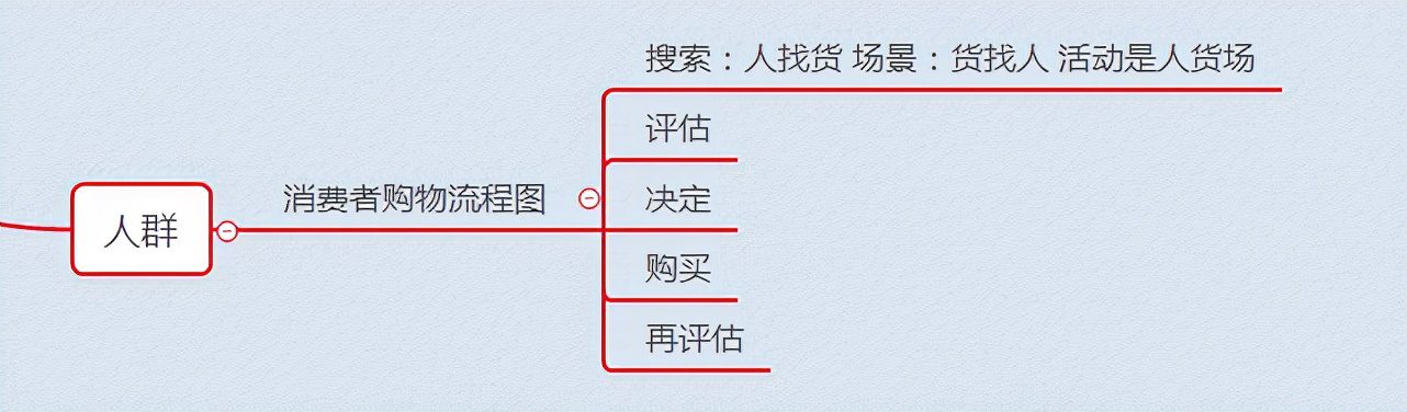 拼多多店鋪流量天花板怎么破？非標(biāo)與非標(biāo)品提升店鋪流量核心