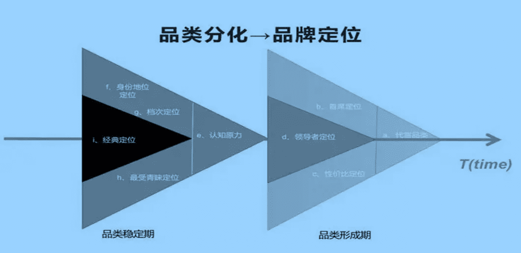 消費(fèi)者與品牌的關(guān)系