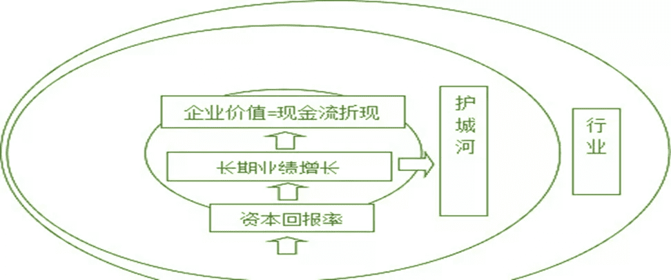 消費(fèi)者與品牌的關(guān)系