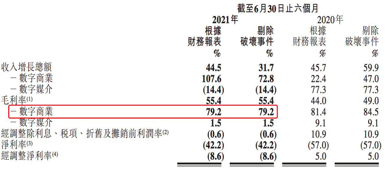 王戴明：SaaS從0到N，產(chǎn)品規(guī)劃7大策略