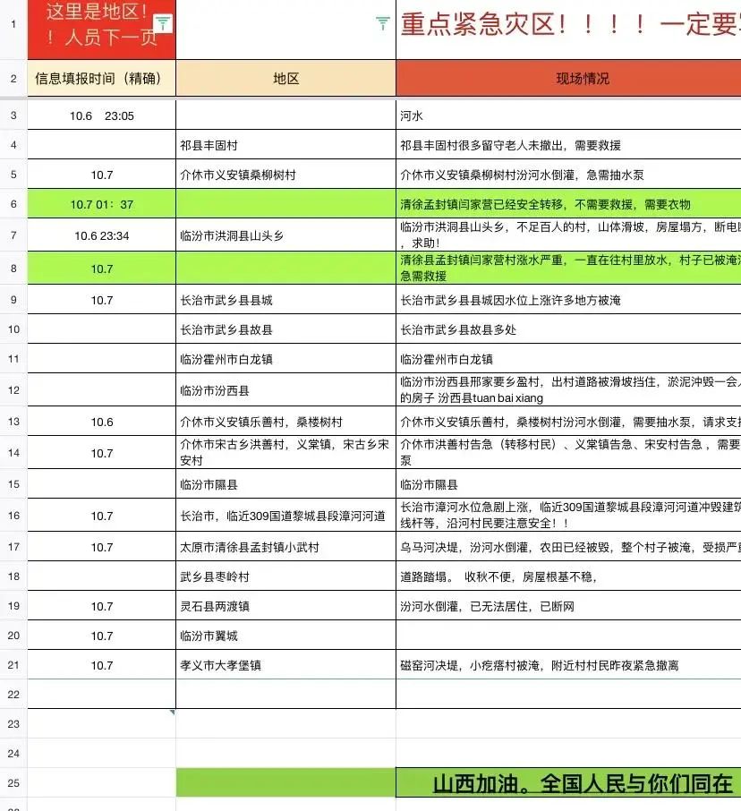 風雨中的山西，這樣被看見｜TopKlout克勞銳