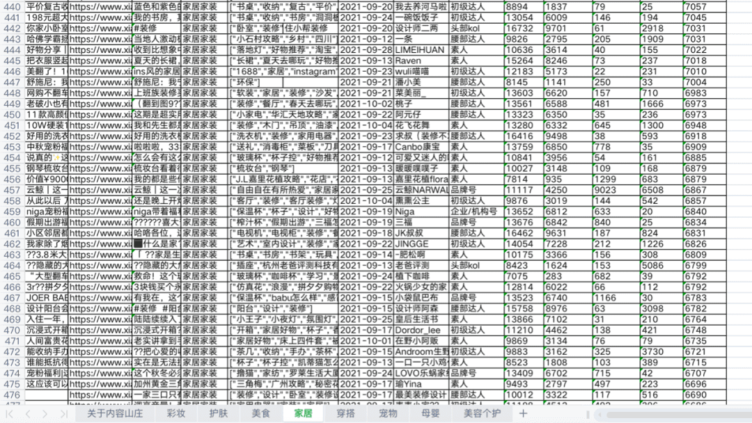 小紅書爆文拆解：爆文規(guī)則改了，都變了天｜莊俊