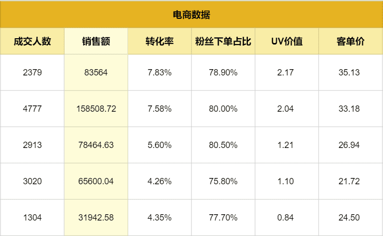 直播復(fù)盤保姆級實操手冊，雙十一抖音電商必看｜阿濤和初欣