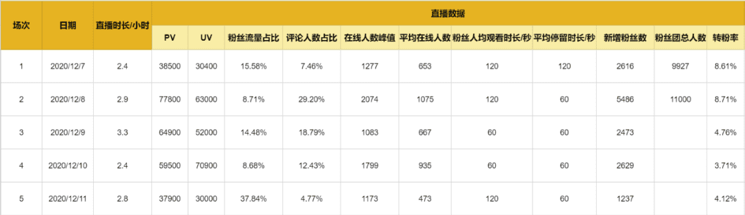 直播復(fù)盤保姆級實操手冊，雙十一抖音電商必看｜阿濤和初欣