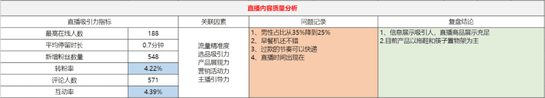 直播復(fù)盤保姆級實操手冊，雙十一抖音電商必看｜阿濤和初欣