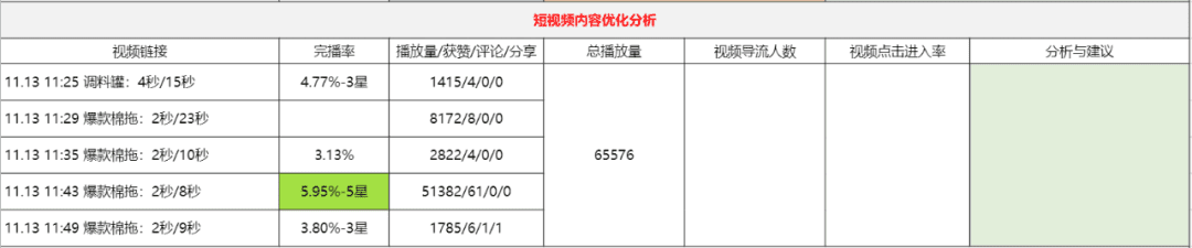 直播復(fù)盤保姆級實操手冊，雙十一抖音電商必看｜阿濤和初欣