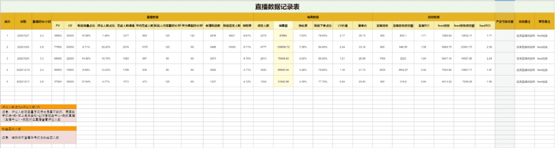 直播復(fù)盤保姆級實操手冊，雙十一抖音電商必看｜阿濤和初欣