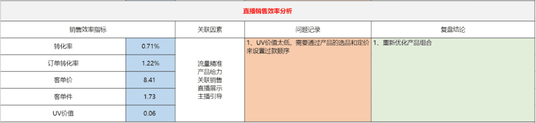 直播復(fù)盤保姆級實操手冊，雙十一抖音電商必看｜阿濤和初欣