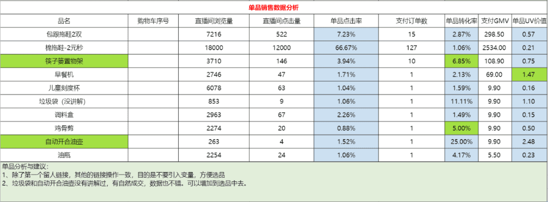 直播復(fù)盤保姆級實操手冊，雙十一抖音電商必看｜阿濤和初欣