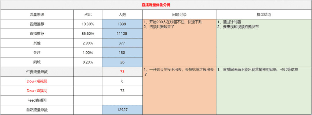 直播復(fù)盤保姆級實操手冊，雙十一抖音電商必看｜阿濤和初欣