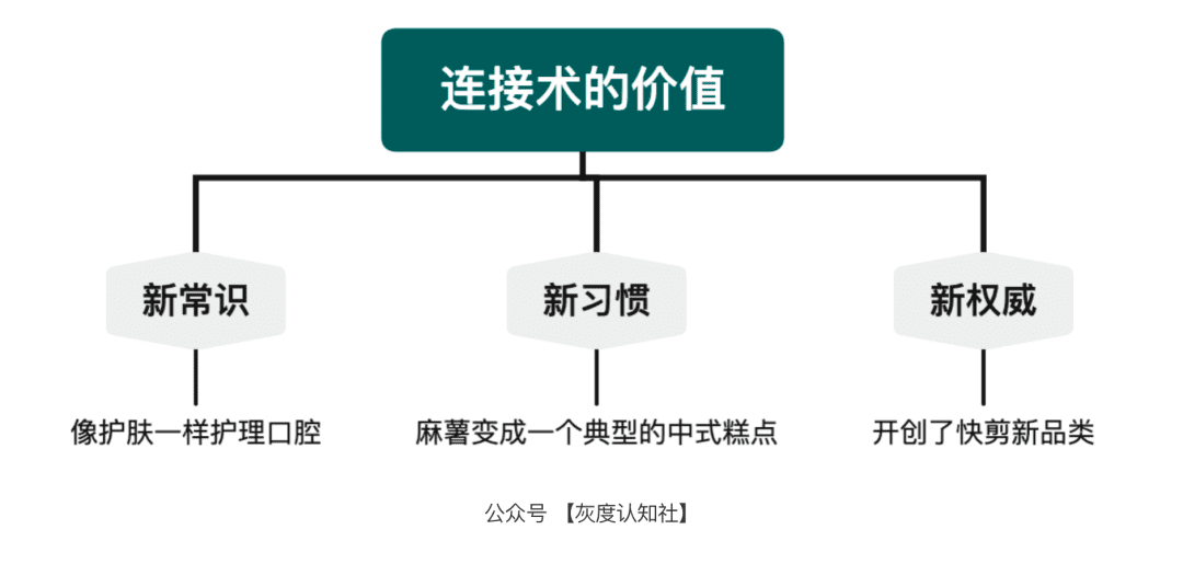 品效合一的底層邏輯｜灰度認(rèn)知社