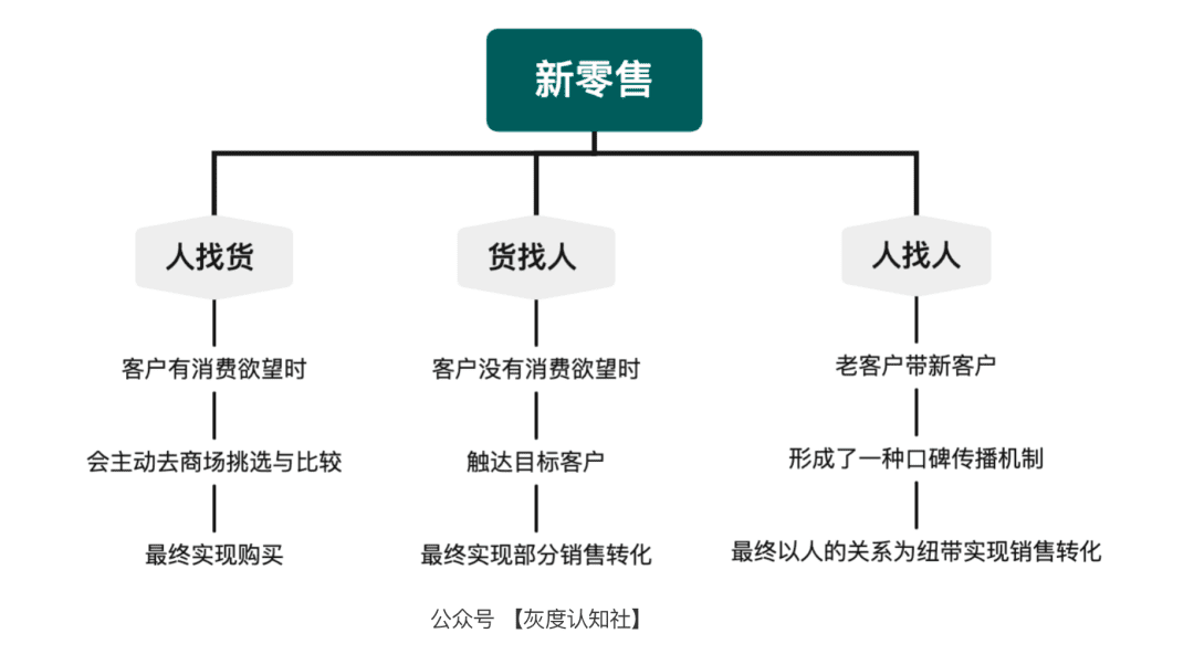 品效合一的底層邏輯｜灰度認(rèn)知社