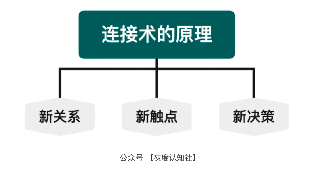 品效合一的底層邏輯｜灰度認(rèn)知社