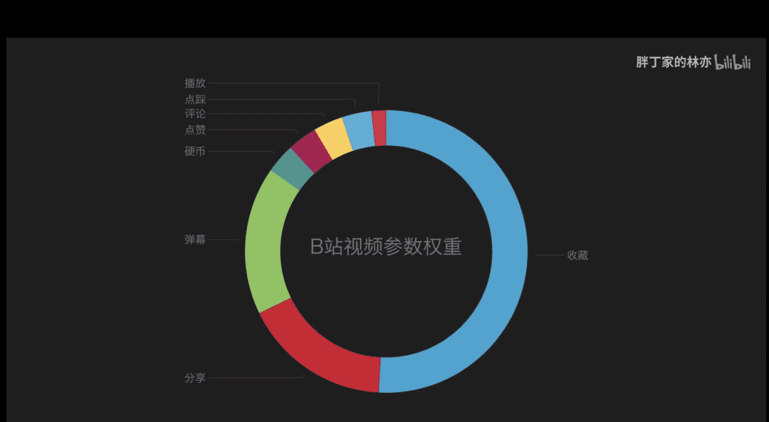 50條看懂B站營銷｜刀法研究所