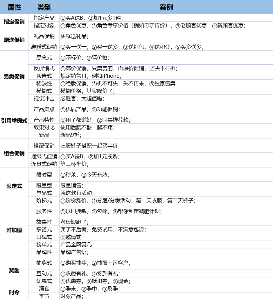 內(nèi)容營銷引爆增長轉(zhuǎn)化：用品牌打造產(chǎn)品護(hù)城河