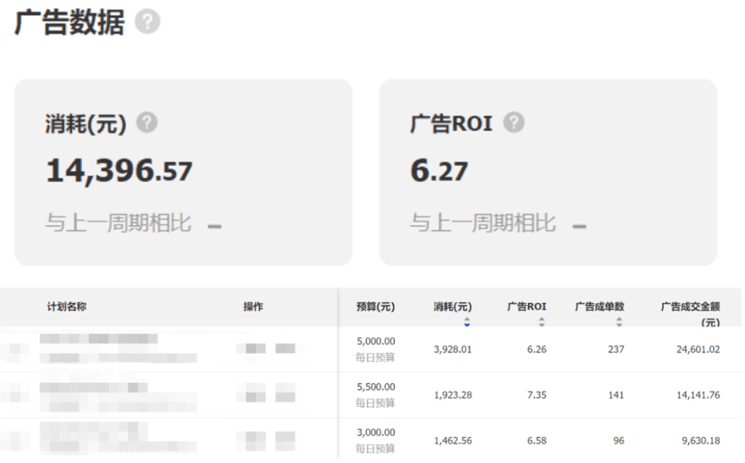 陳十億：抖音千川roi從3做到10，GMV提升200W+的秘密｜三里屯信息流