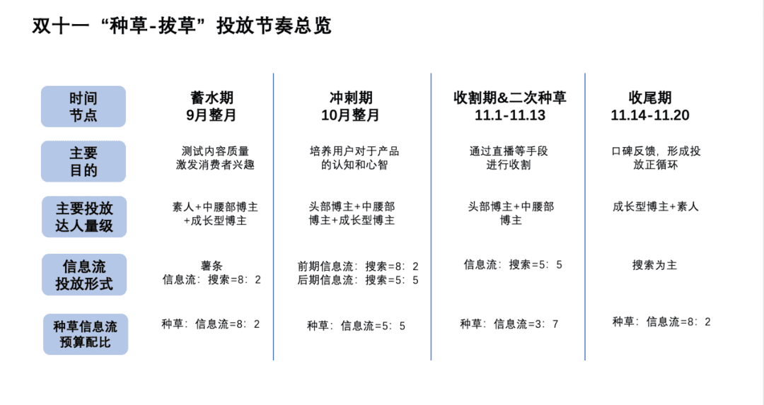 不一樣的雙十一營(yíng)銷(xiāo)玩法｜楠開(kāi)口