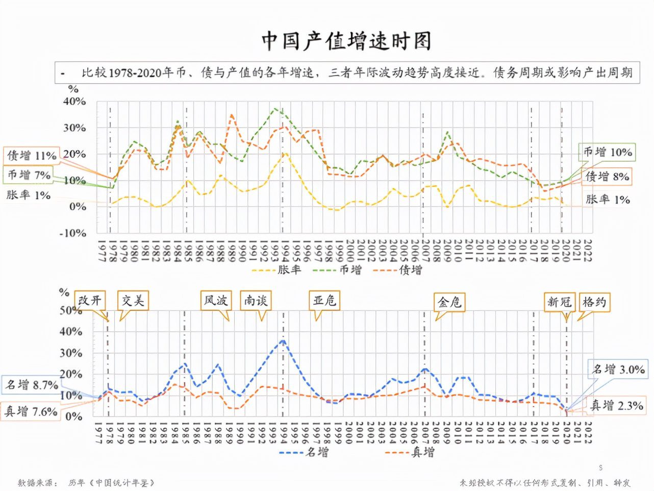 朱云來(lái)：增長(zhǎng)挑戰(zhàn)下的政策應(yīng)對(duì)與共同富裕路徑