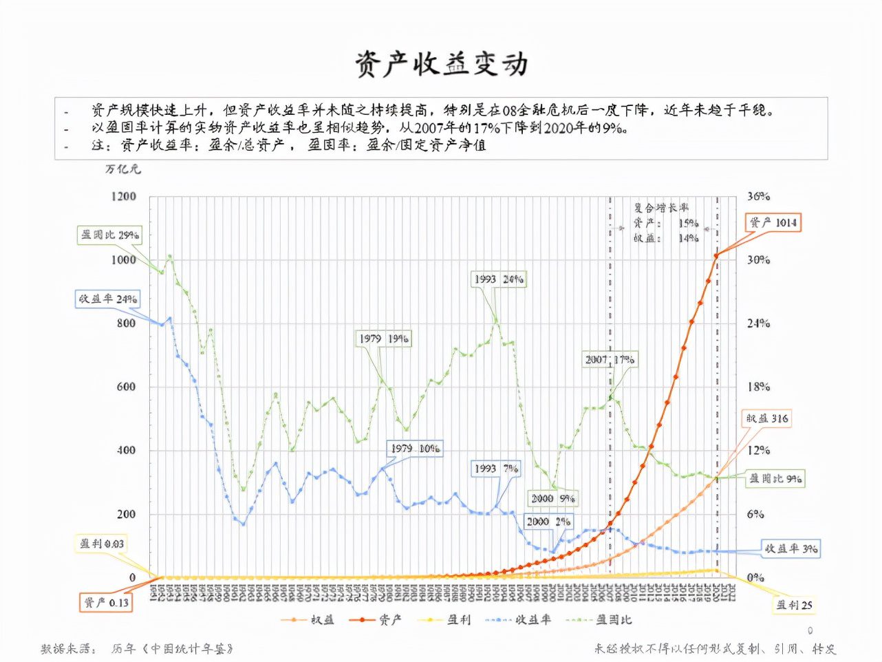 朱云來(lái)：增長(zhǎng)挑戰(zhàn)下的政策應(yīng)對(duì)與共同富裕路徑