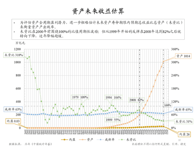 朱云來(lái)：增長(zhǎng)挑戰(zhàn)下的政策應(yīng)對(duì)與共同富裕路徑