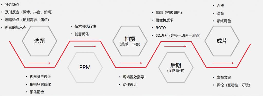 陳出木：一條視頻漲粉130W，是誰操縱了抖音“柳夜熙”的爆紅