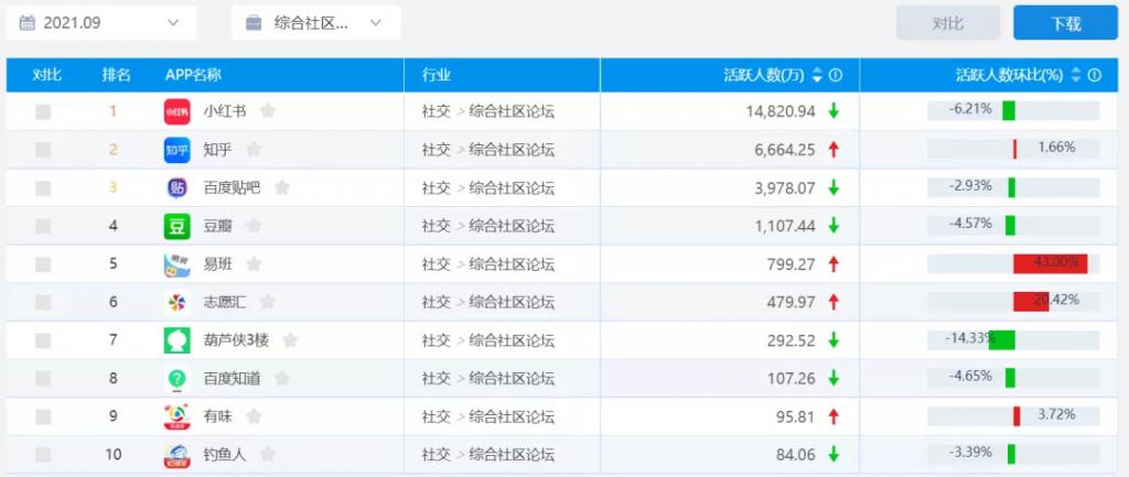 馮曉亭：小紅書到底值多少錢？