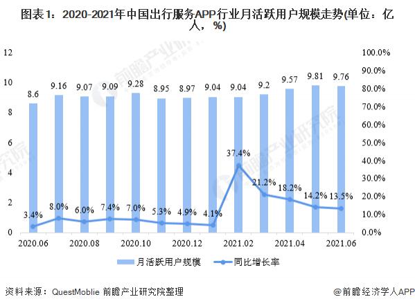 高德地圖 VS 百度地圖 VS 騰訊地圖 誰在手機(jī)地圖行業(yè)笑傲江湖