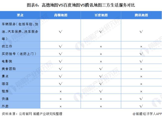 高德地圖 VS 百度地圖 VS 騰訊地圖 誰在手機(jī)地圖行業(yè)笑傲江湖