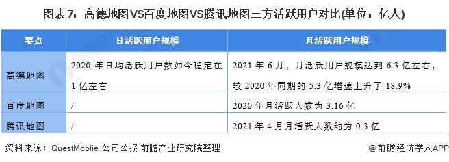 高德地圖 VS 百度地圖 VS 騰訊地圖 誰在手機(jī)地圖行業(yè)笑傲江湖