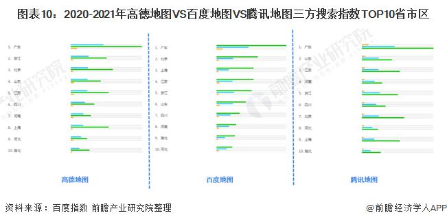 高德地圖 VS 百度地圖 VS 騰訊地圖 誰在手機(jī)地圖行業(yè)笑傲江湖