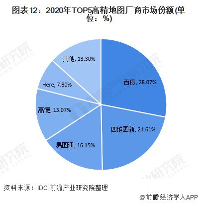 高德地圖 VS 百度地圖 VS 騰訊地圖 誰在手機(jī)地圖行業(yè)笑傲江湖