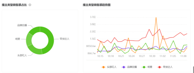 “11.11”爆款案例盤點(diǎn)：中小品牌的機(jī)會｜三里屯信息流