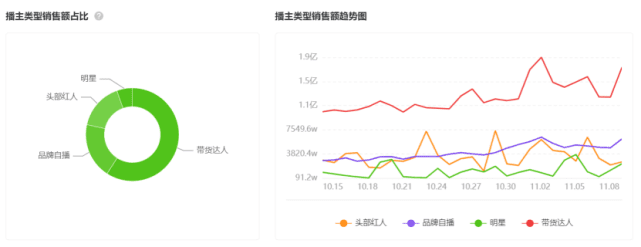 “11.11”爆款案例盤點(diǎn)：中小品牌的機(jī)會｜三里屯信息流